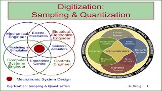 شرح عملية تحويل التناظرى لرقمى digitization and sampling theorem and aliasing and quantization