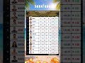 SURVİVOR 2026 GÜNCEL PERFORMANS TABLOSU (14 MAYIS)