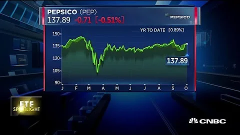 ETF Spotlight: Consumer staples ETF trying to hold on to this year's gains
