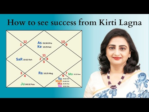 Unlocking Your Path to Success: Discover Your Future Potential | Astrologer Ridhi Bahl