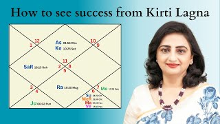 Unlocking Your Path to Success: Discover Your Future Potential | Astrologer Ridhi Bahl