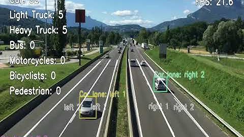 Smart City AI Traffic Analytics and Monitoring