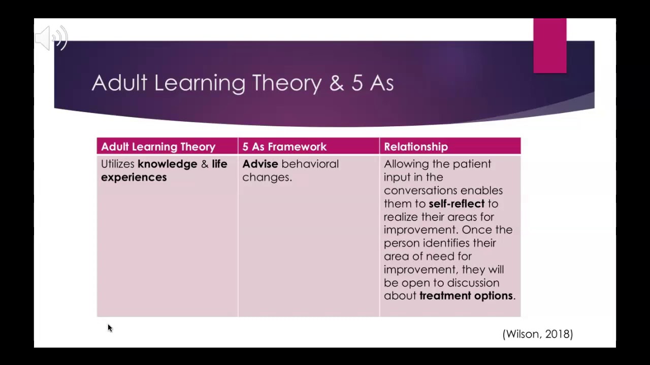 Adult Learning Theory - YouTube