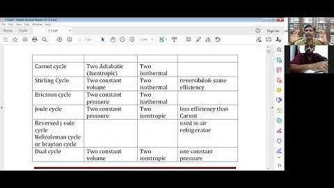 TE 3 COMPARISON OF CYCLES | THERMAL ENGINEERING LECTURE 2 MECHANICAL ENGINEERING  NOTES