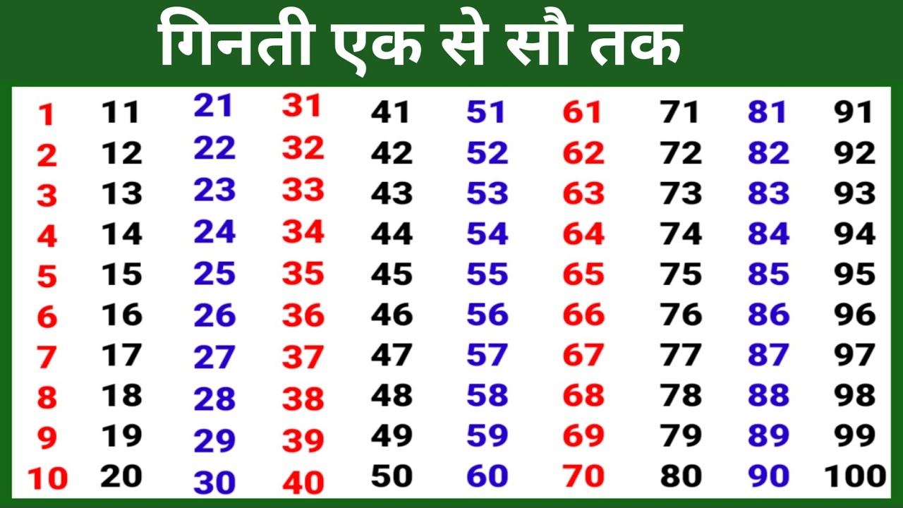 Maths 1 To 100 Number Counting Counting Number 1 Maths 1 To 100 Number Counting Counting Number 1