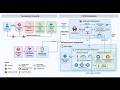 Automating DevSecOps pipeline | GCP | Jenkins | Terraform | Argocd | Helm | Kubernete part- 1-1