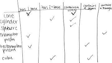 Semantic Feature Analysis