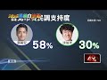 蔣萬安的政治動作