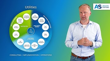 Digital transformation in the utilities industry: Our solutions explained simply