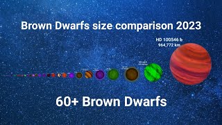Brown Dwarfs size comparison 2023