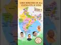 Chief Ministers of all States/UTs of India 2026 #shorts #currentaffairs #gk #trending #upsc
