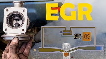 Exhaust Gas Recirculation EGR
