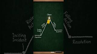 See Where the Play Turns (Key Events)