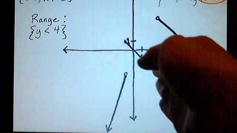 2.6 Special functions