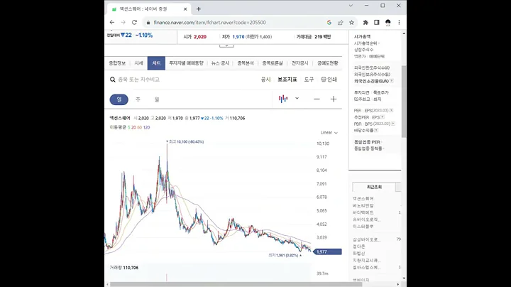 205500액션스퀘어 주가 전망 및 차트 분석