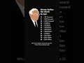 Proof that Compounding is Real.#compounding #investing #warrenbuffett #finance  #investing #stocks
