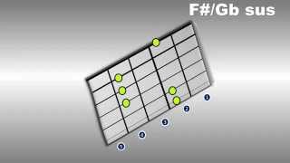 practice sus chords 45 seconds per chord