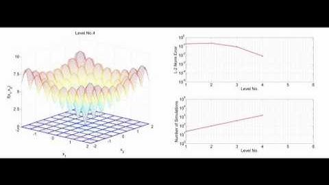 surrogate model for Ackley function.wmv