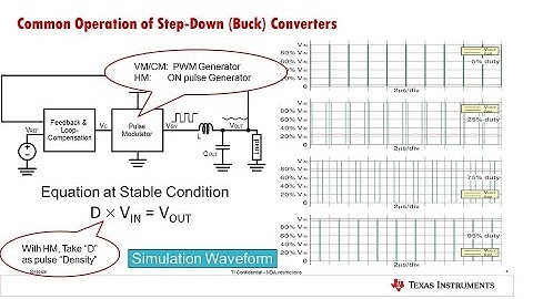 Buck Converter Basics