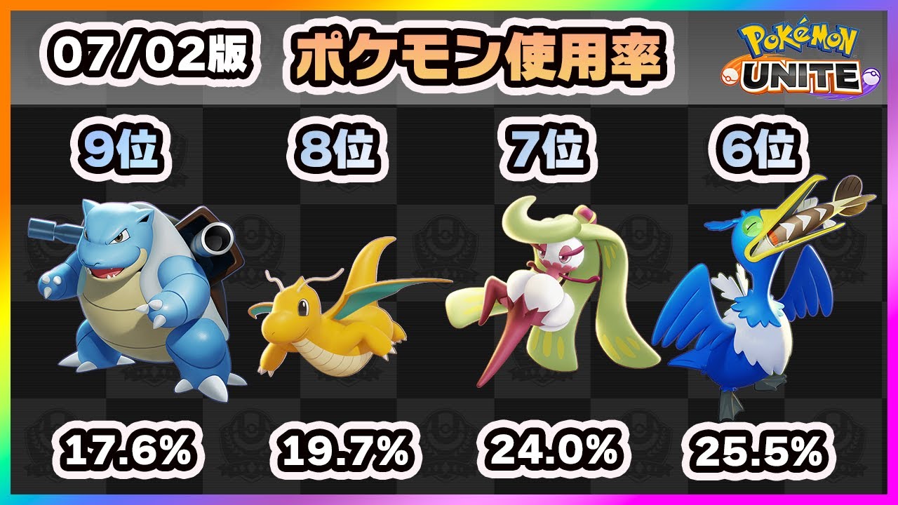 ポケモンユナイト Top10にあいつが復帰 上位ランカー100人のポケモン使用率ランキング ポケモンunite Youtube