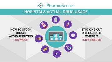 PharmaSense Simple Explanation Video