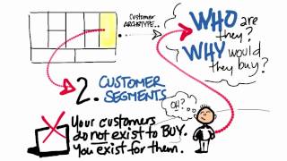 Bus. Model Canvas Customer Segments - How to Build a Startup
