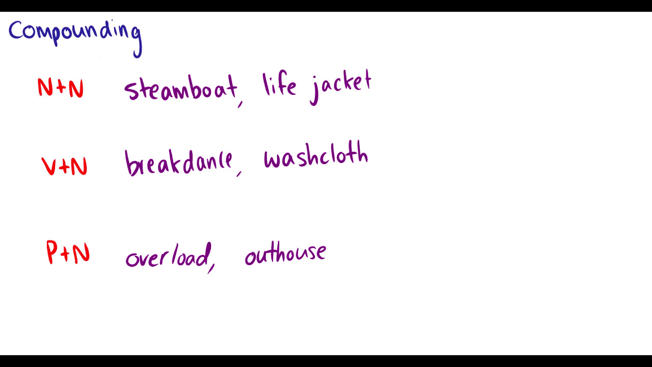[Introduction to Linguistics] Word Creation using Clipping, Blending, and More