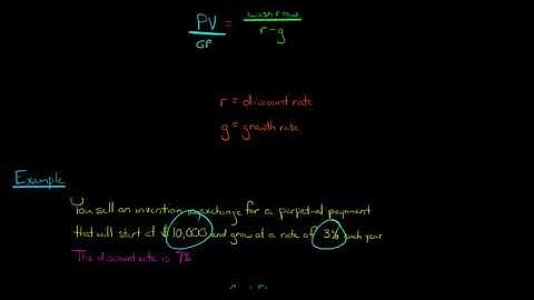Present Value of a Growing Perpetuity
