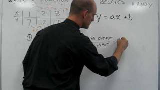 Finding a Function Equation.avi