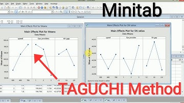 Design of experimentation by taguchi method in MINITAB ||plasma  arc  cutting  parameters||