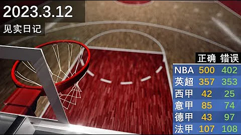 112︱NBA 英超 西甲 意甲 德甲 法甲︱個人競彩記錄 - 天天要聞