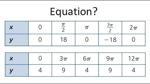 Grade 12 Advanced Functions - Equation of trig. functions from table of values (ch 6.4)
