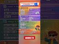 Les tunnels de #powerpoint #slides #presentation