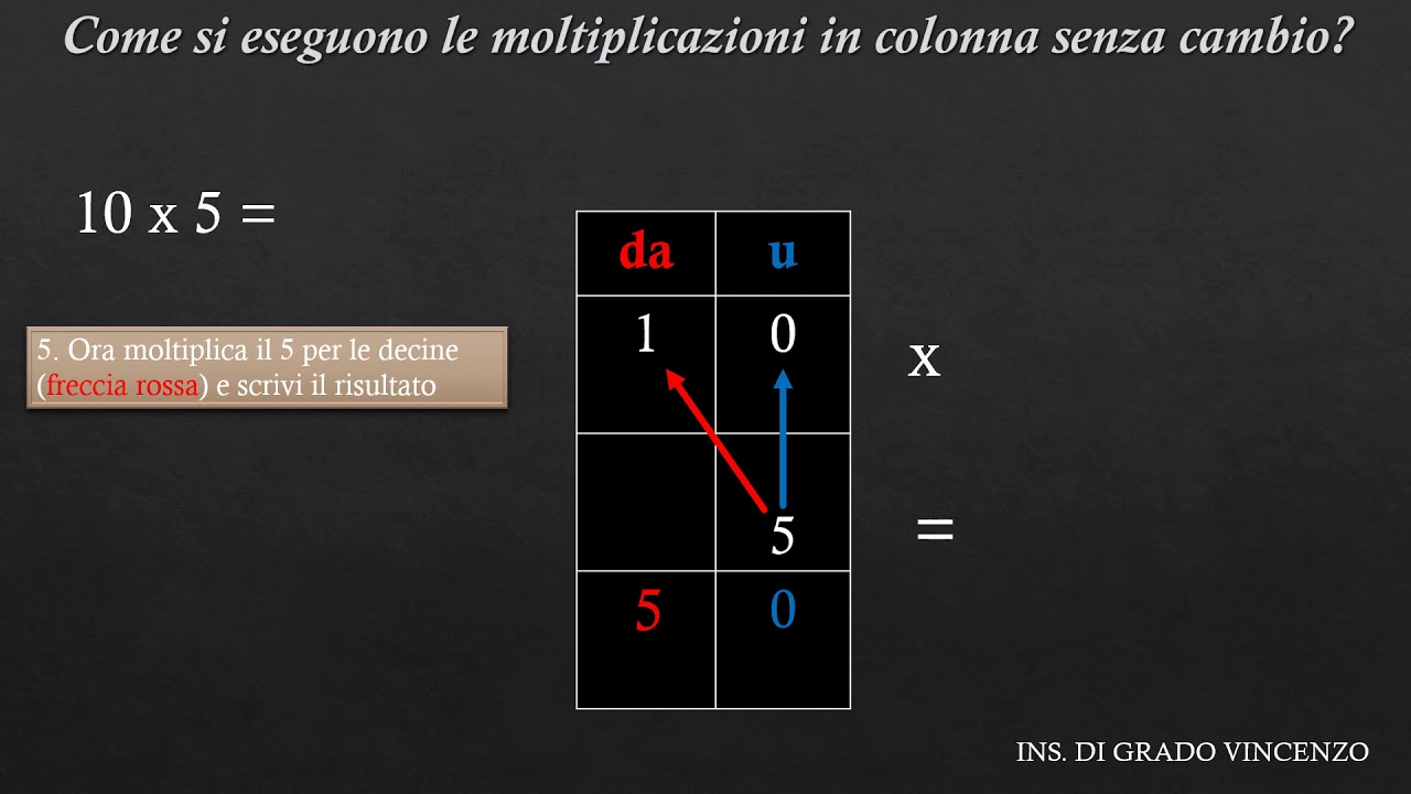 Moltiplicazioni In Colonna Senza Cambio Per La Scuola Primaria Youtube