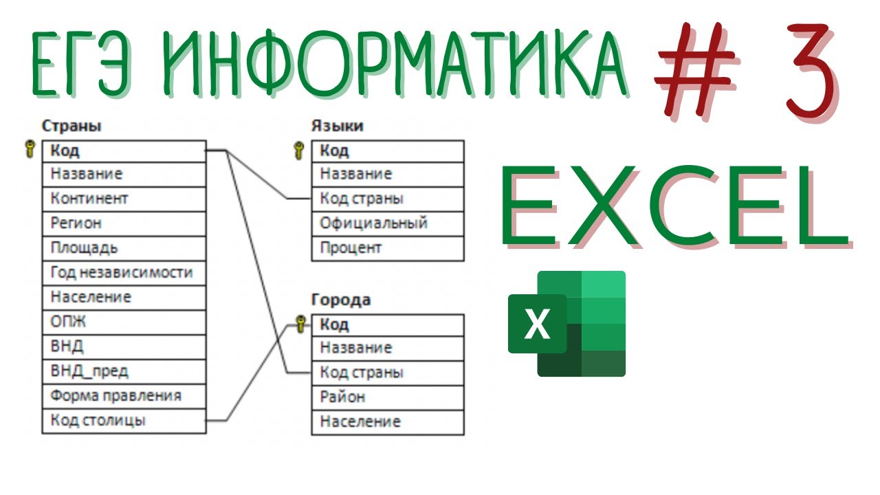 Информатика егэ 3 номер. ЕГЭ Информатика excel. ЕГЭ Информатика 3. 3 Задание ЕГЭ Информатика. Разбор 3 задания по информатике ЕГЭ.