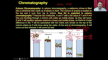 Lec 24: Basics of Chromatography #swayamprabha #CH31SP