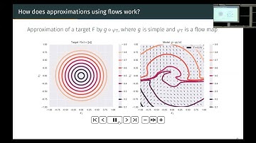 Learning, approximation and control