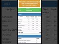 10Th result Karnataka SSLC Result 2026 Official Date &amp; Time Confirmed | 10th Result