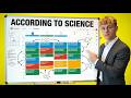 My CEO Routine for Scaling to $1,000,000/yr (According to Science)