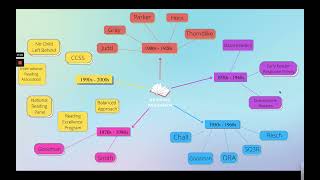 Assignment 1   Mind Map