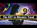 Bitcoin Value Trend Trading - YouTube