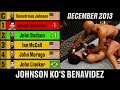 UFC Flyweight Rankings - A Complete History