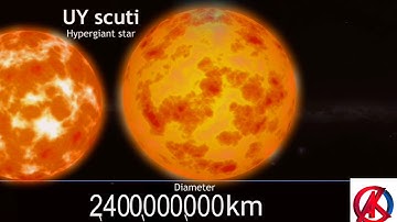 IF Your TRY IMAGINE THIS VIDEO ARE MIND WILL BE COLLAPSE (SIZE OF UNIVERSE)