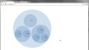 16 D3 js tutorial for beginner 2019   16   Cluster, Pack & Bubble layouts