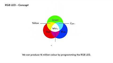 RGB LED colour mixing explained simply