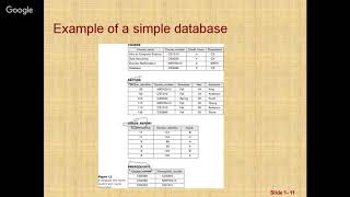 Day 2 Database Management Systems 19 07 2019, 02 30 PM