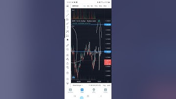#XRP DEVELOPMENT UPDATE INVERTED HEAD AND SHOULDERS IN SYMMETRY HEAD AND SHOULDERS EXTREMELYBULLISH