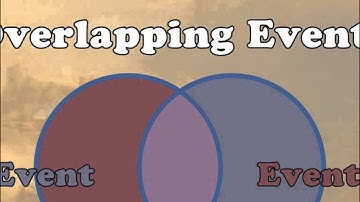 Disjoint And Overlapping Events by Shmoop