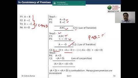 Inconsistency of Premises