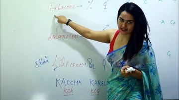 Florel Trick by Priya ma